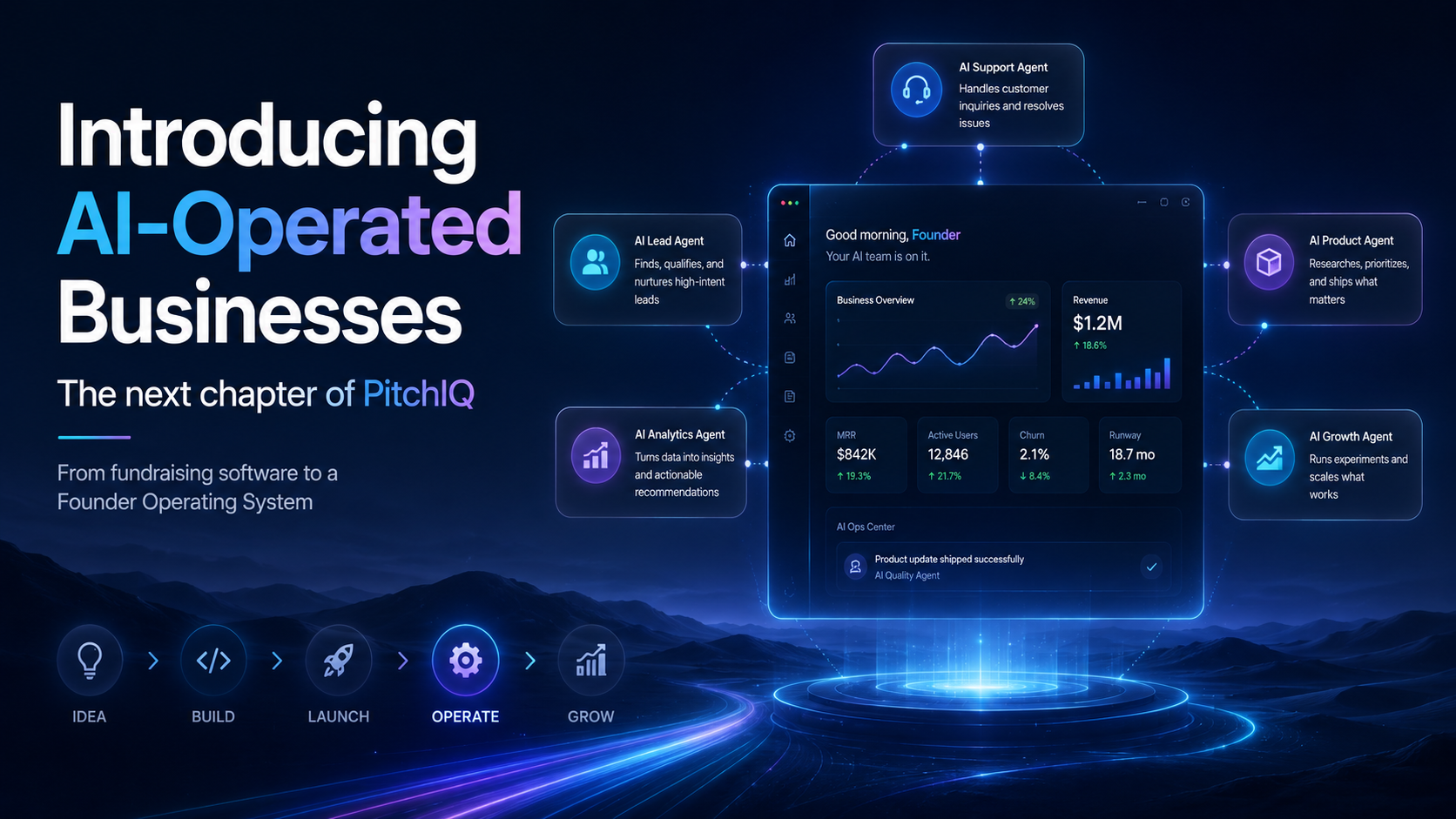 Introducing AI-Operated Businesses: The Next Chapter of PitchIQ